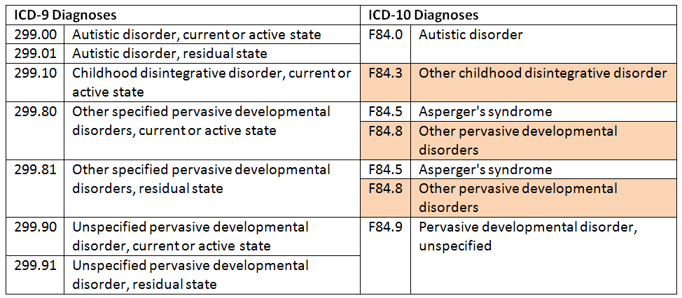 Icd9cm Diagnosis Code 461 9 Acute Sinusitis Unspecified Icd9cm Diagnosis Code 461 9 Acute Sinusitis Unspecified
